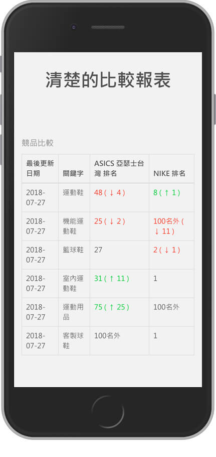 網頁設計精選作品/美食家的自學之路/形象網站/行動版畫面示意